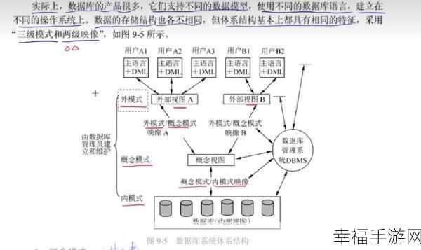 深度解析，数据库外部关键字的神秘面纱