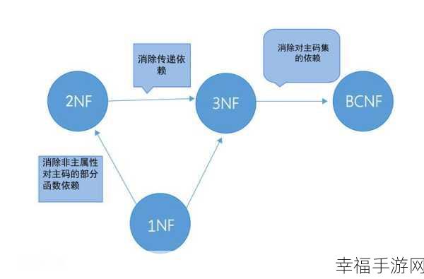 深度解析，数据库外部关键字的神秘面纱