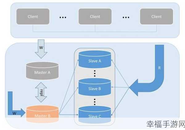 深入探究，MySQL 中神秘的 Cursor 究竟为何？