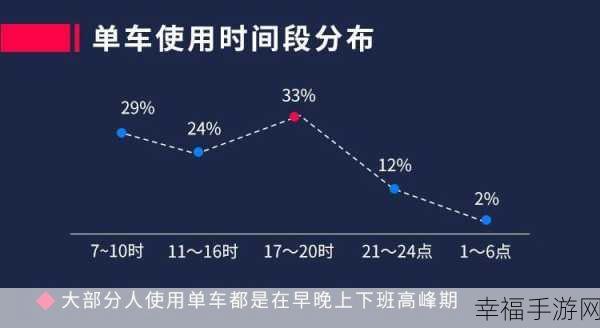 共享单车平台余额退款真相大揭秘