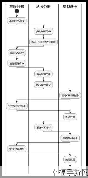 探秘 PHP Redis 消息队列 抢购功能的完美实现