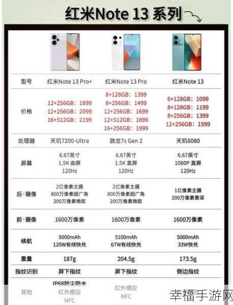 深度解析,红米 Note6 配置全揭秘