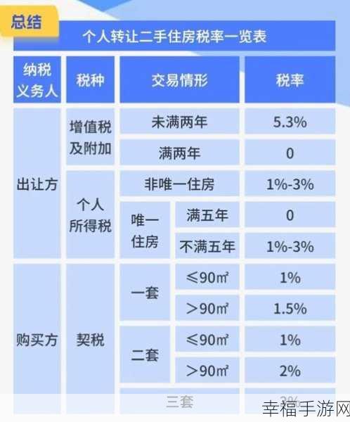 商品房契税新规大揭秘,你必须知道的那些事