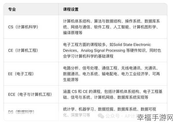计算机专业的细分领域大揭秘
