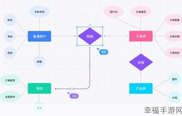 SQL 中外键究竟是什么？深度解析与实战指南