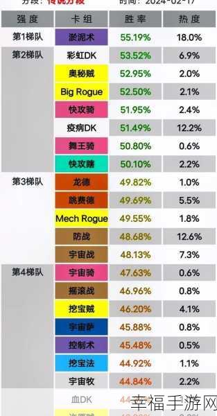 炉石传说暗月马戏团，进化萨卡组致胜秘籍与编码大公开