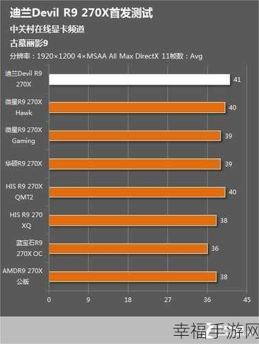 轻松升级显卡 DirectX 最新版本秘籍大公开