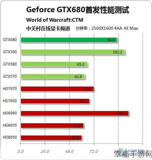 轻松升级显卡 DirectX 最新版本秘籍大公开