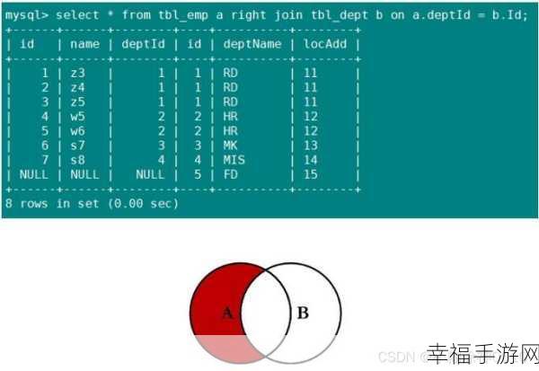 MySQL Full Join 难题大揭秘及解决方案