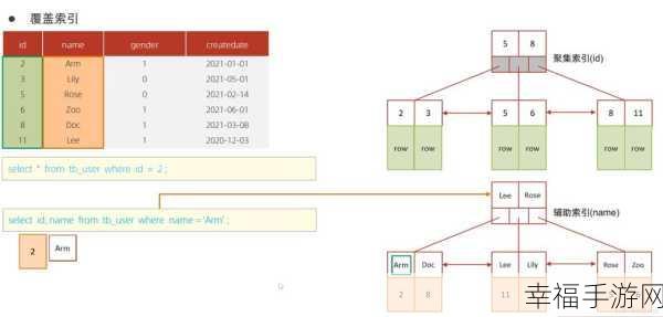 MySQL Full Join 难题大揭秘及解决方案