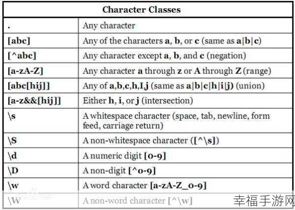 探索神奇的验证数字正则表达式秘籍