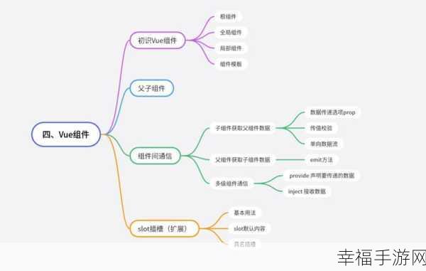 深入探索 Vue3 源码架构与 Monorepo 流程构建秘籍