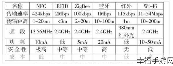 荣耀 10 ，NFC 与红外遥控功能全解析