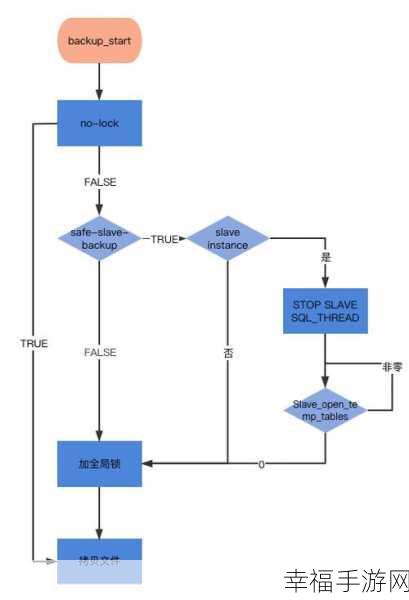 轻松掌握，备份 MySQL 数据库的完整攻略