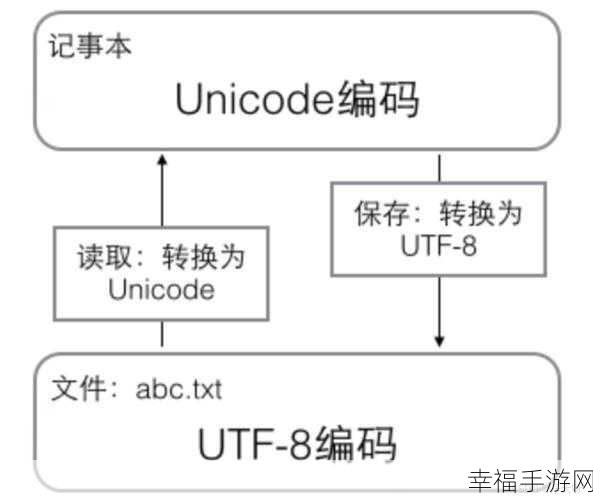 MySQL 存储中文字符难题破解攻略