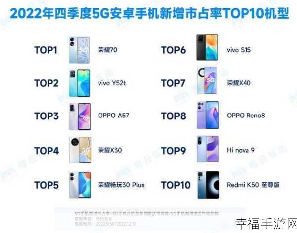 华为 nova6 与 vivo x30 终极对决，谁是王者？