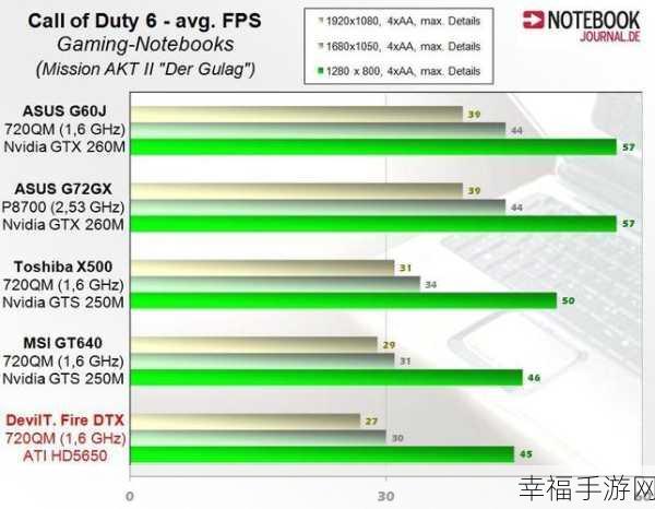 Win7 系统独显切换秘籍大揭秘