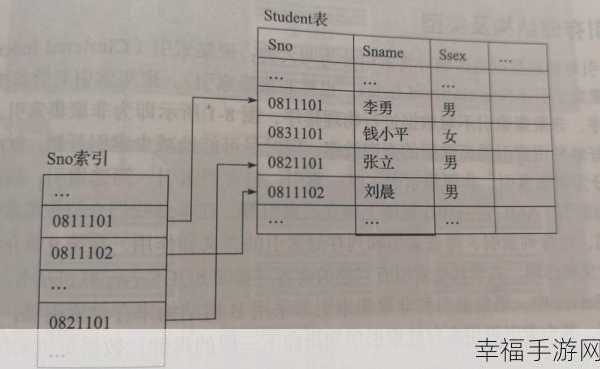 掌握 SQL 查询加索引的关键技巧