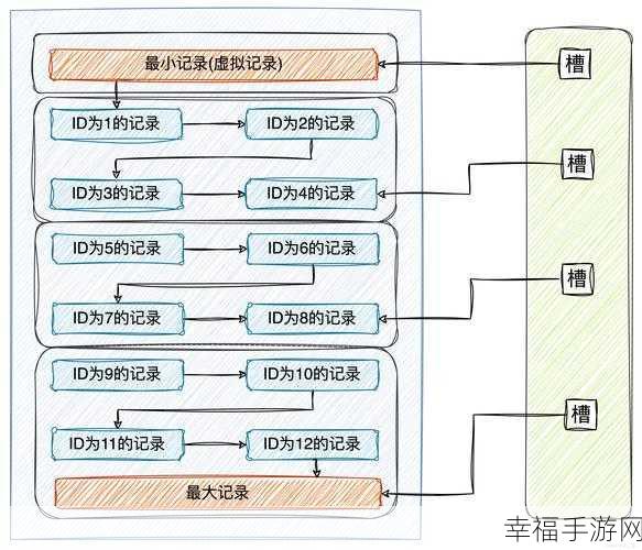 掌握 SQL 查询加索引的关键技巧