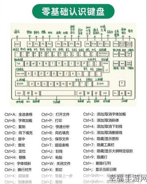 搜狗拼音输入法手写功能快捷键大揭秘