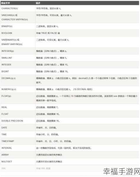 MySQL 数据库误删后的恢复秘籍