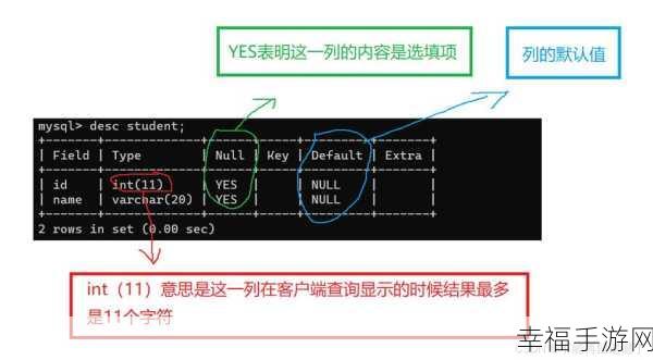 MySQL 数据库误删后的恢复秘籍