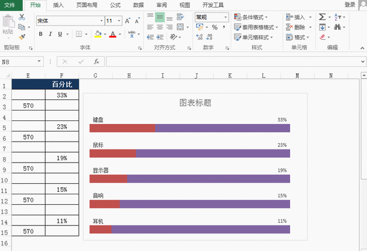 Excel 条形图精准显示百分比数据标签秘籍