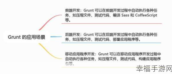 轻松掌握，建立 Web 站点的详细步骤秘籍