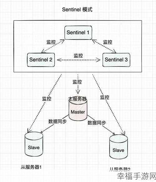 掌握 Redis 集群搭建的秘籍指南