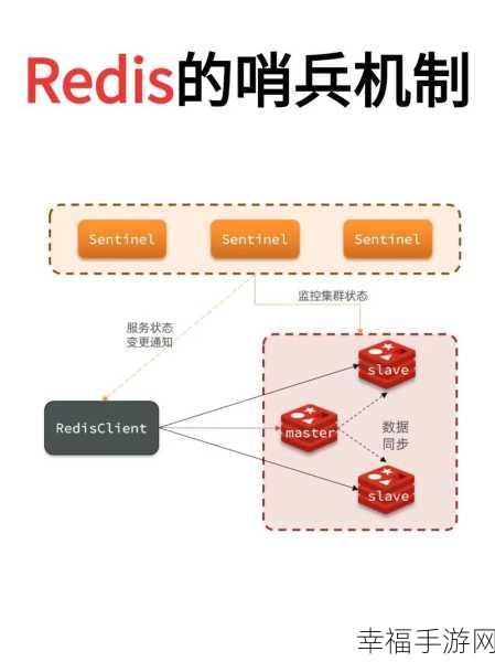 掌握 Redis 集群搭建的秘籍指南