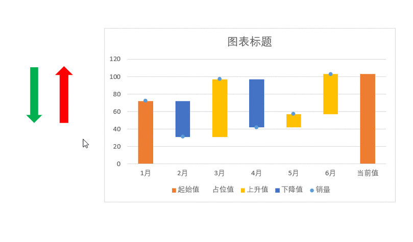 Excel 图表误差线添加秘籍，轻松搞定精准数据呈现