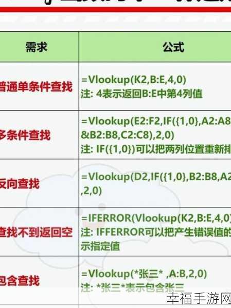 深度解析 VLOOKUP 公式的神秘面纱