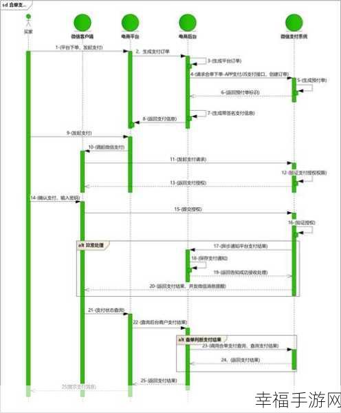 微信支付顺序设置秘籍大公开