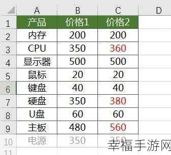 轻松掌握,WPS 歌单制作秘籍大公开