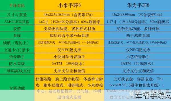 小米 8 与华为 V10 大对决，差异与优势全解析