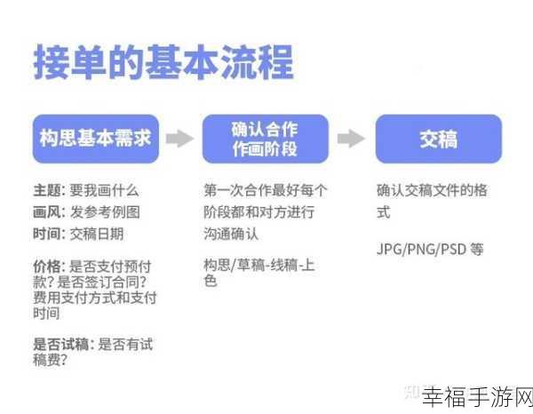 私家车变身顺风车赚钱秘籍，接单流程大揭秘