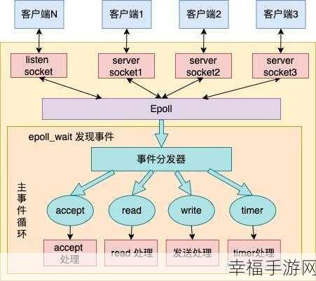 探秘 Redis 单线程的巧妙运用之道