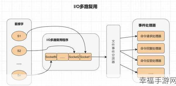 探秘 Redis 单线程的巧妙运用之道