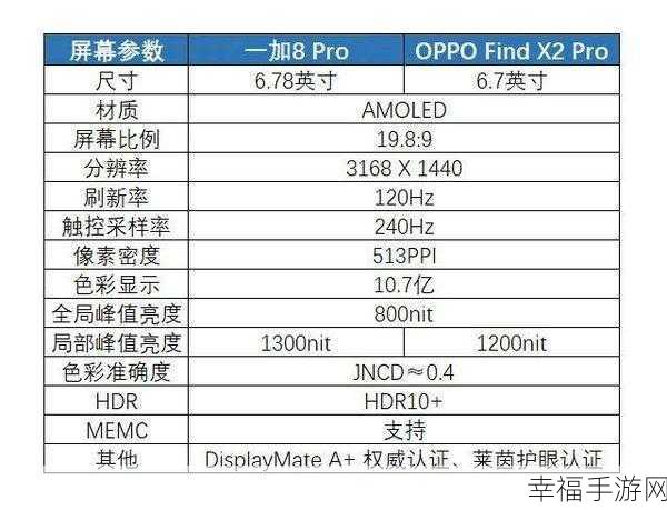 深度剖析，一加 8Pro 与一加 8T 的显著差异