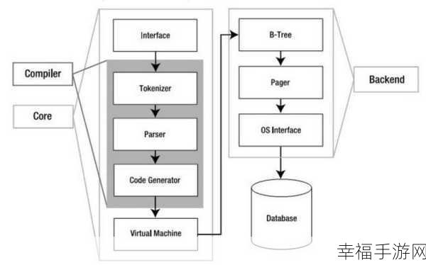 SQLite 大型数据集查询，优化 CursorWindow 的秘籍