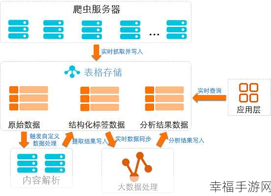 探秘处理海量数据的关键思路