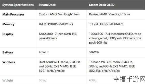 探究 Steam Deck 性能，与显卡的实力较量