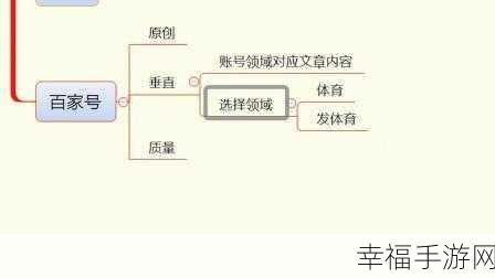 百家号自媒体新手期通关秘籍