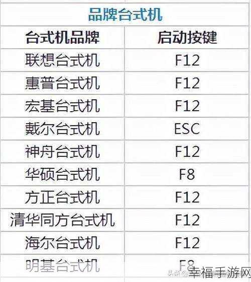 轻松掌握，电脑 BIOS 快捷键查询秘籍