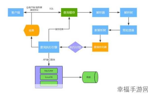 破解 MySQL 运行之谜，实用攻略指南