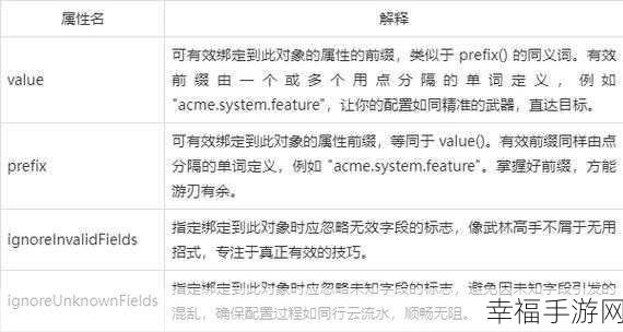 轻松掌控 Win7 定时关机命令代码秘籍