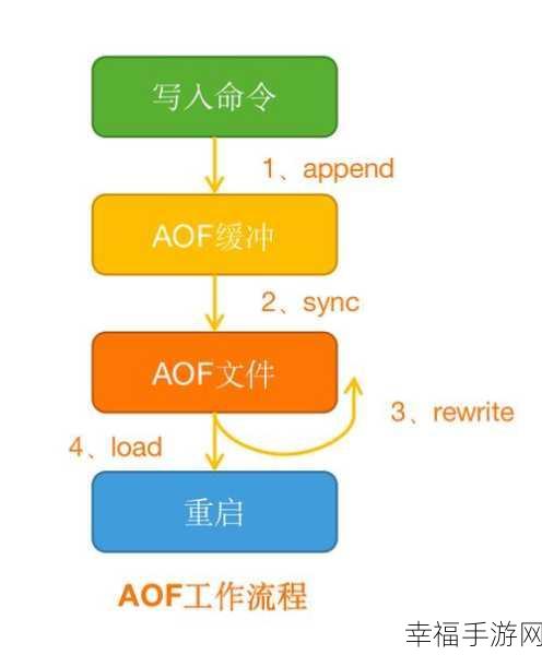 Redis 设置过期时间，必要性与策略解析