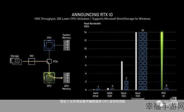 轻松破解，禁用 NV 显卡自动降频的秘诀大公开