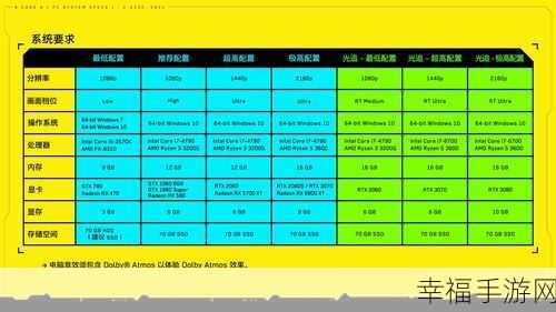 探秘赛博朋克 2077 配置要求，畅玩未来世界