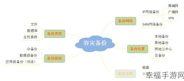 探索 FileGee 个人文件同步备份系统在两个远程计算机中的实现之道